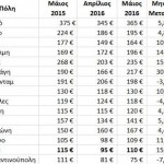 image002.jpg πινακας 2