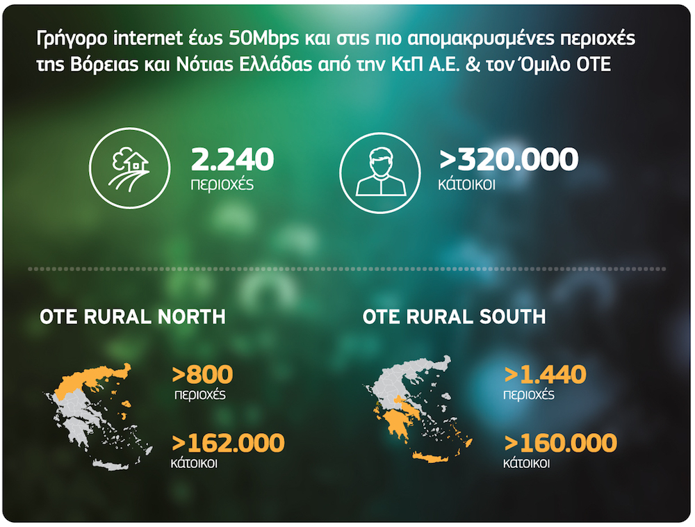 omilos-ote-rural-broadband_1