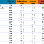 cities-eu-thpi-mar-2017 πολεις ελλαδα