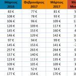 cities-gr-thpi-mar-2017 πολεις