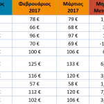 countries-thpi-mar-2017 χωρες
